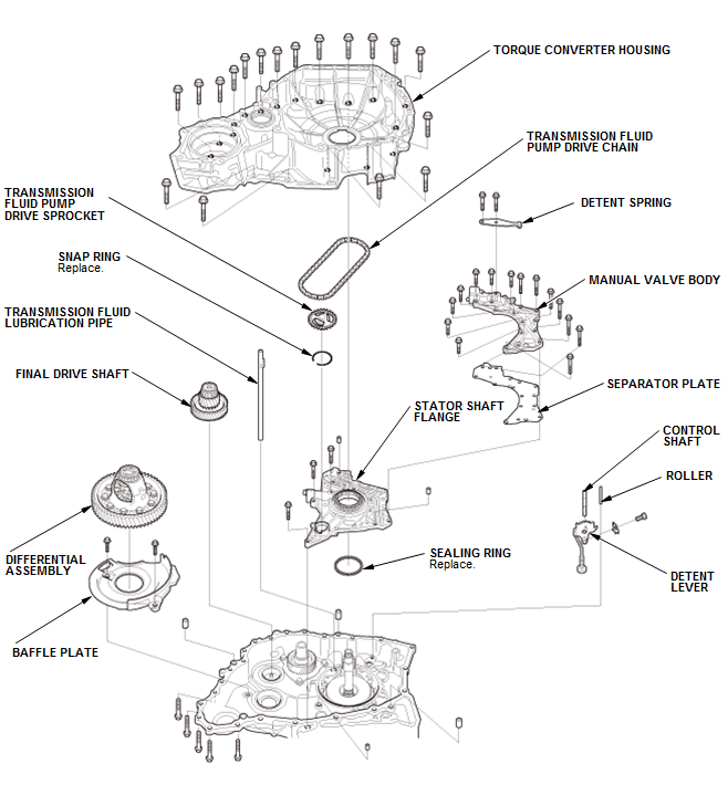 Continuously Variable Transmission (CVT) - Testing & Troubleshooting